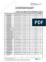 Jadwal SKB Wilker Kanreg Manado