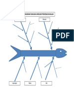 Diagram Ishikawa Tulang Ikan