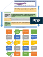 Mapa de Proceso y Procedimiento N&L