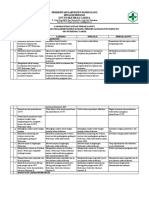 1.4.1 EP 3 Evaluasi Dan Tindak Lanjut Program MFK