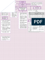 GTC 45 Mapa Conceptual