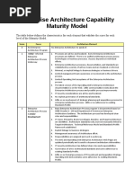 Enterprise Architecture Capability Maturity Model