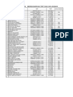 Daftar Pegawai Berdasarkan TMT Dan Golongan