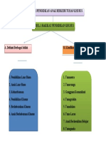 Modul 1 Peta Konsep ABK