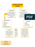 Actividad 1.3 Mapa Conceptual