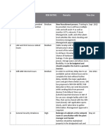 Ref. # Observation Risk Rating Remarks Time Line