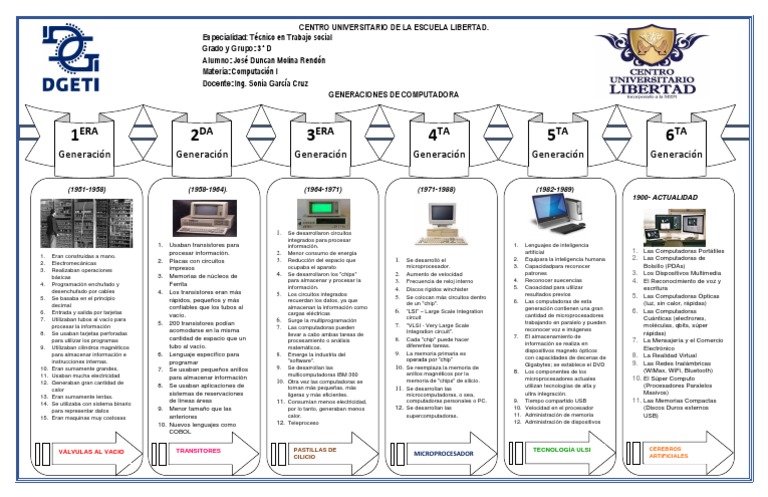 Evolución de las Generaciones de Computadoras | PDF | Almacenamiento de ...