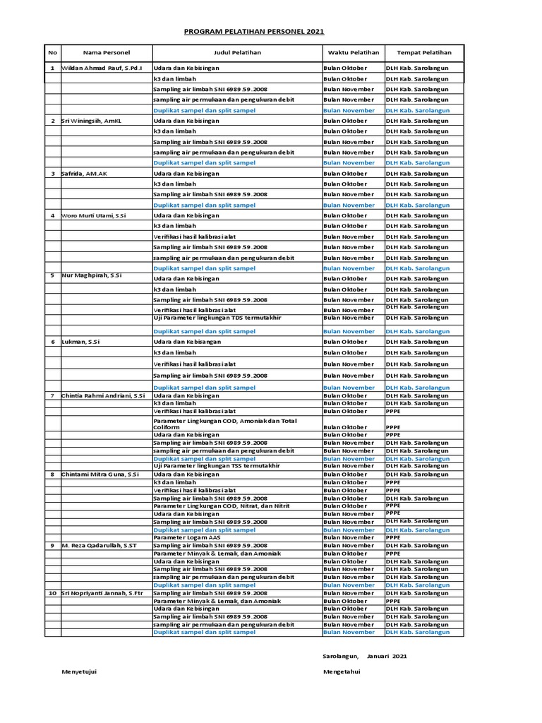 Duplikat Sampel Dan Split Sampel1 | PDF | Sains & Matematika