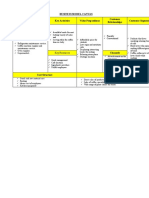 Business Canvas for Student Cafe