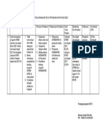 Pdca MTBS