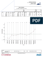 W10. 6. Race Analysis