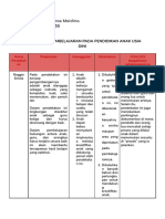 Macam-Macam Pendekatan Pembelajaran Di PAUD