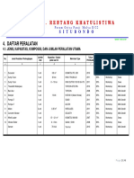 Daftar Peralatan