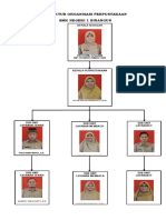 Struktur Organisasi Perpustakaan SMKN 1 BINANGUN