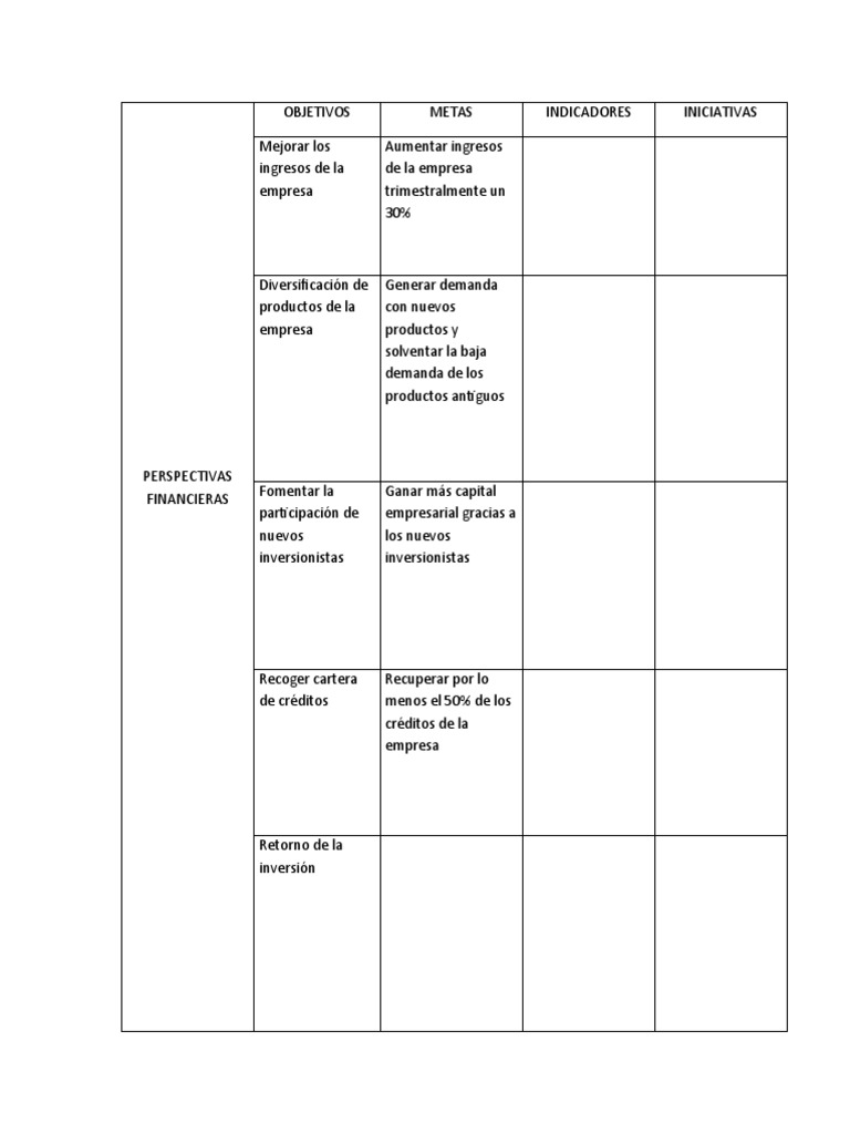 Balance Scorecard Nestle | PDF | Calidad (comercial) | Business
