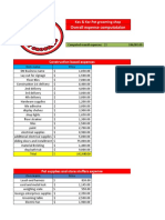 Kev & Ker Pet Grooming Supplies Computed Overall Expenses