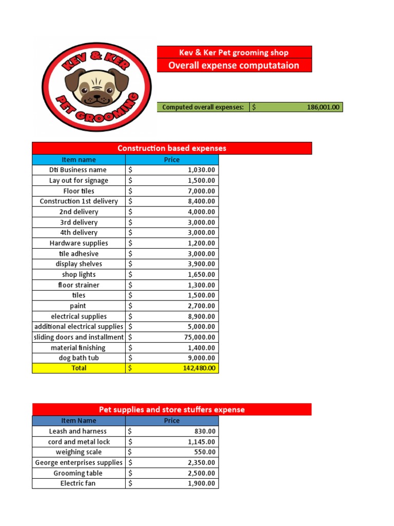 Pet Grooming Shop Expense Summary | PDF