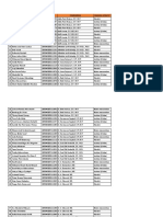 Rekap Data Magang Mahasiswa Jurusan BP