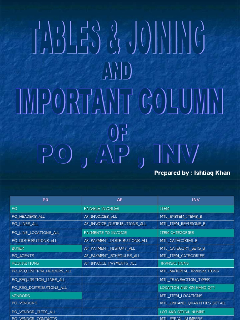 Erp Tables Po Ap Inv PDF Accounts Payable Invoice