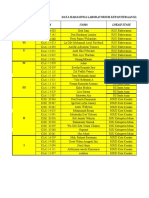Data Terkini Koas Anak FK UHO 14 Juni - 19 Juni 2021-1-1