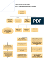 Front Office Department ORGANIZATIONAL CHART and Organizational Process Flow