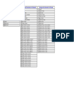 Footing Primary Load Case Footing Load Combination For Allowable Footing Load Combination For Ulitmate