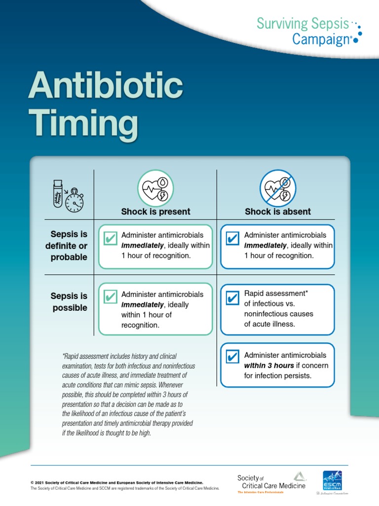 Surviving Sepsis Campaign 2021 Guidelines Infographic Anitbiotic Timing ...