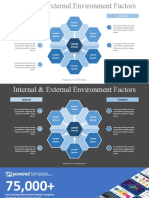 Internal & External Factors Impacting Organizations