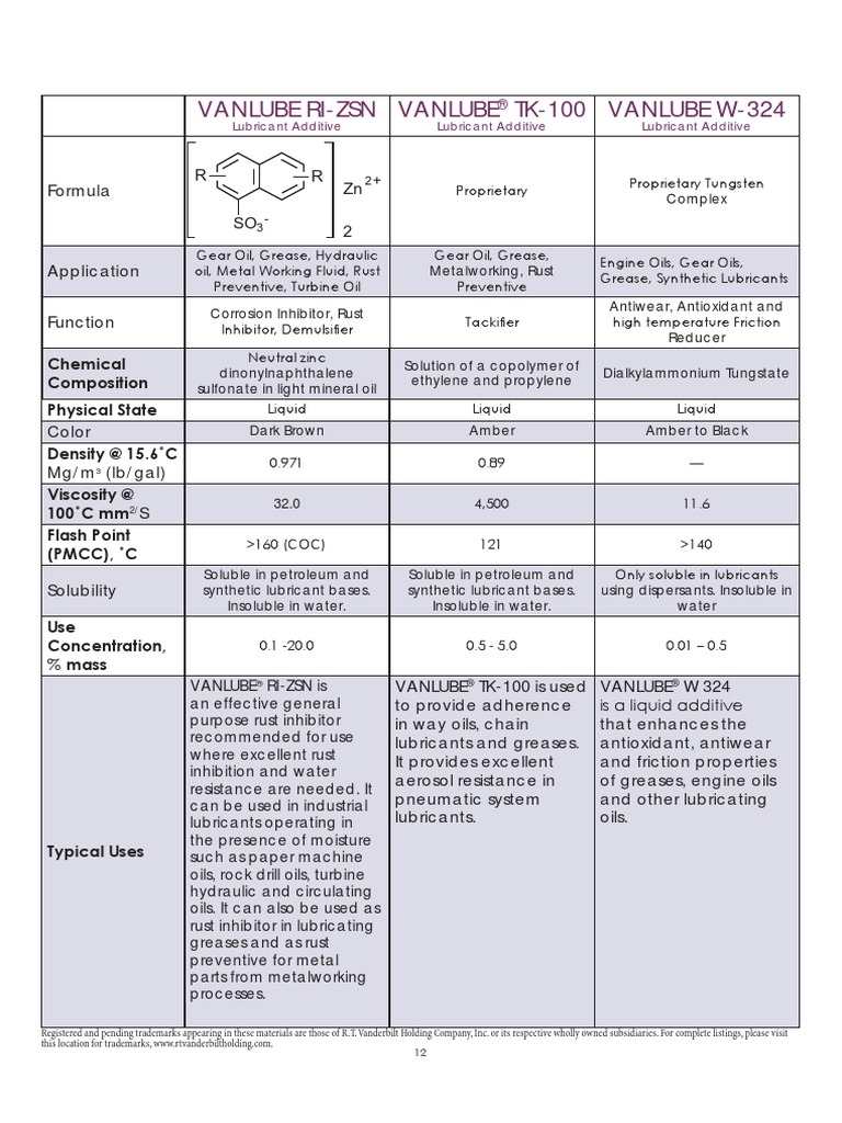 Rust Inhibitors > Vanlube® Ri-Csn – KOALXJ