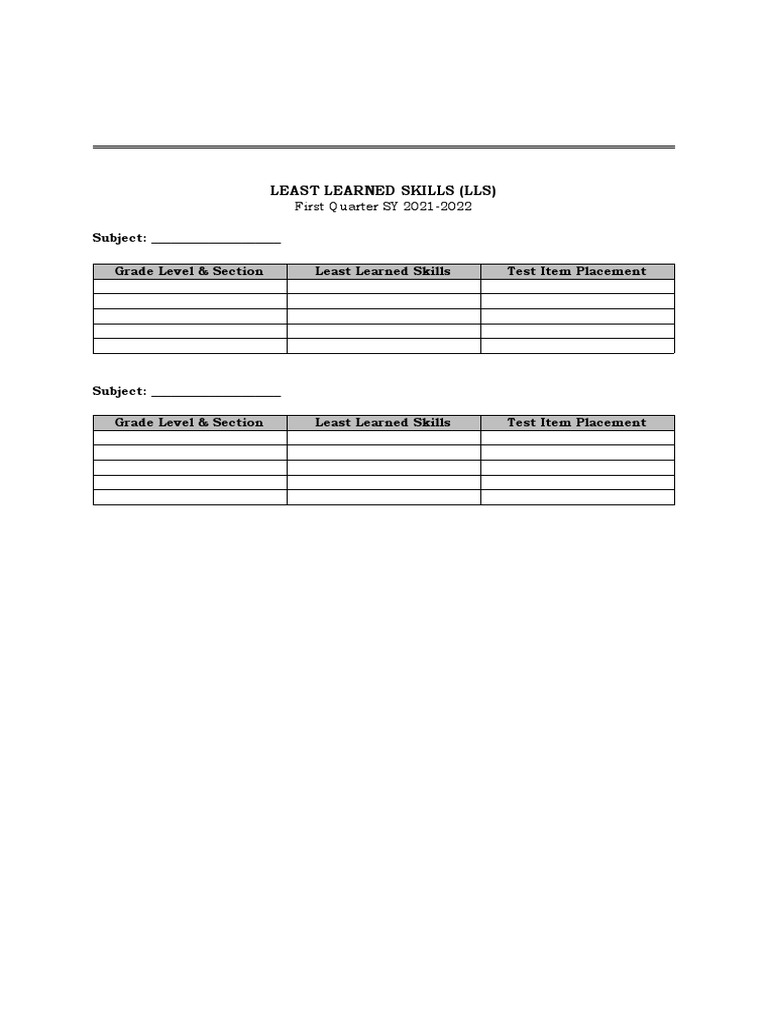 2least Learnerd Skills Lls Template | PDF