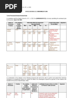 Enclosure No. 2 To Deped Order No. 011, S. 2020