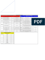 Tabela de Criterios PFMEA