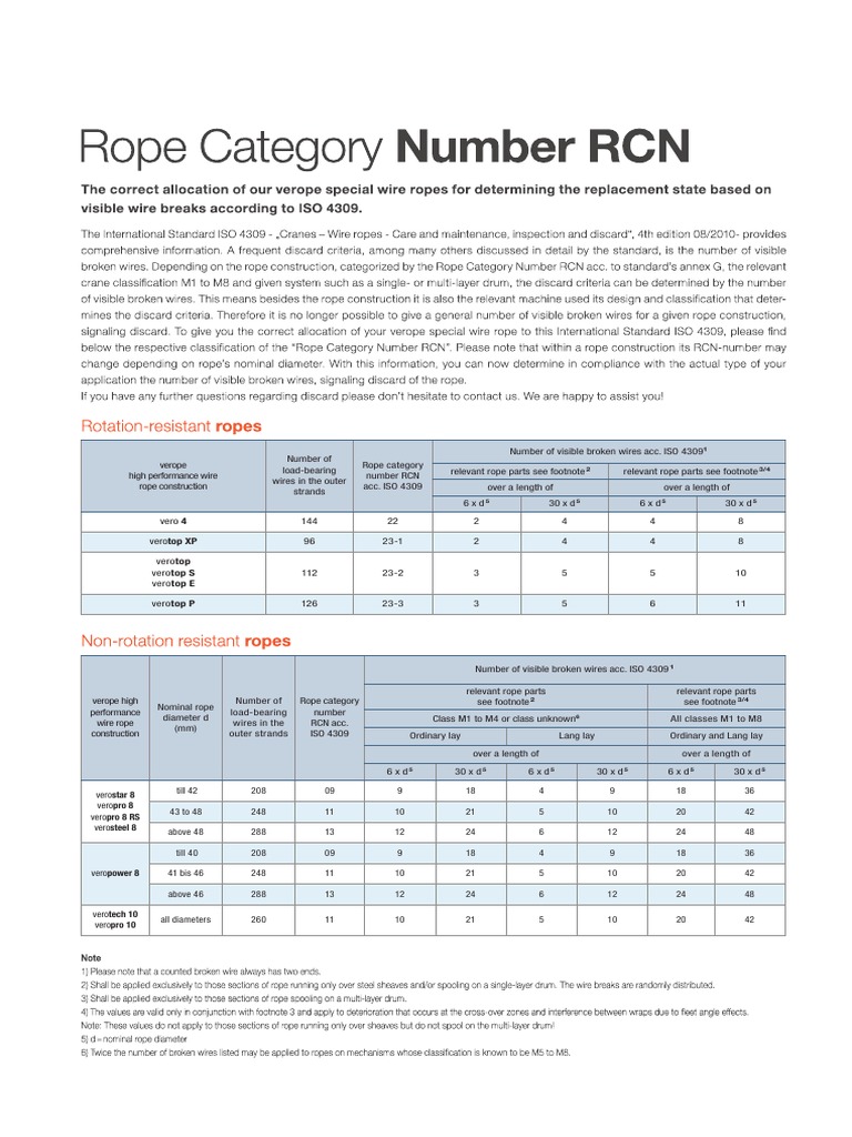 Wire Rope Category Number PDF Manufactured Goods Rope