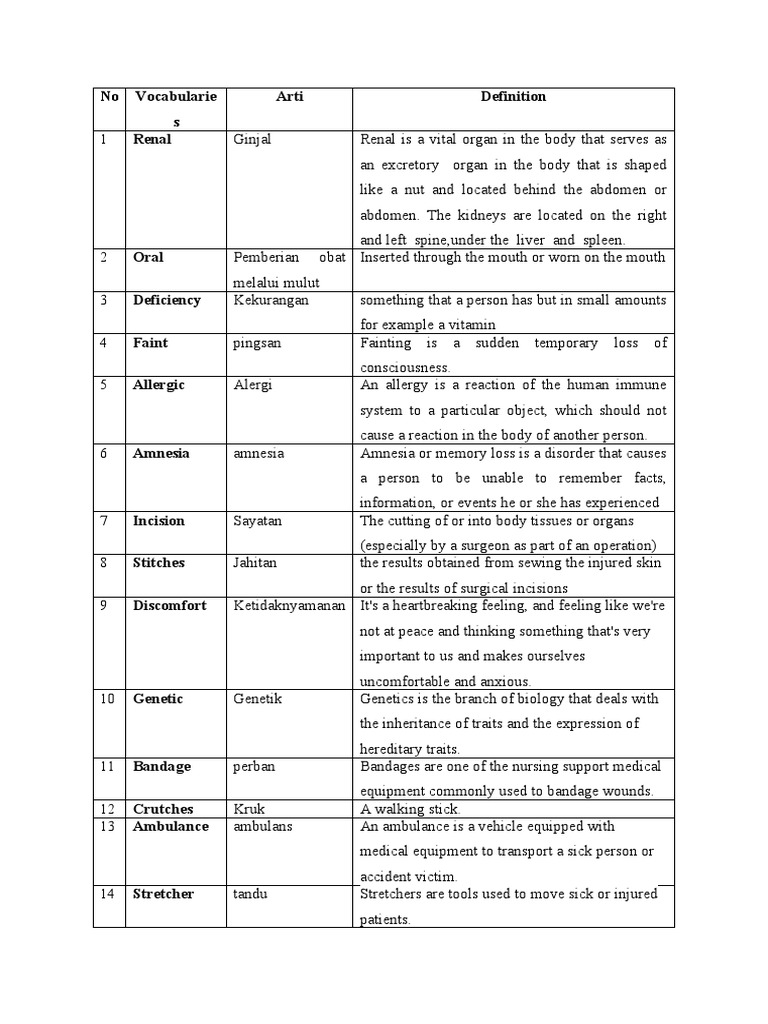 An Explanation of Common Medical Terms Related to the Body, Treatments