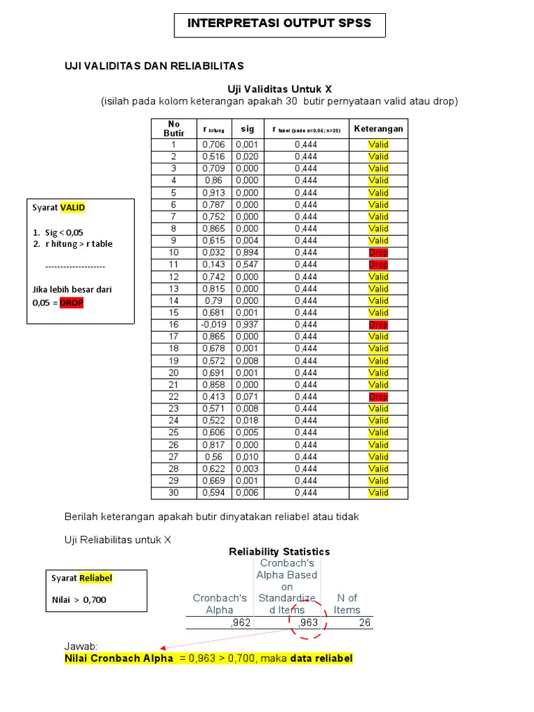 Interpretasi Output Spss Pdf