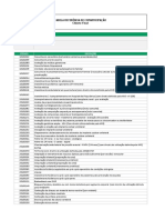 Tabela de códigos e descrições de procedimentos médicos