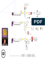 Rich Dad Summary Mindmap Part 1 PW