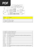 Engine Compartment Fuse Box (Type 2) : 1 - 2 Head (RH) 10 Right Hand Headlight 3 Head (LH) 10 Left Hand Headlight