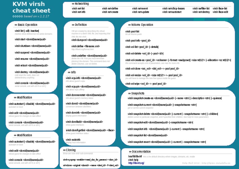 KVM Cheatsheet | PDF | Command Line Interface | Software Engineering