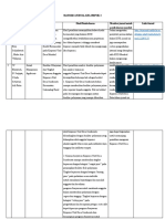 Matriks Jurnal Kelompok 2