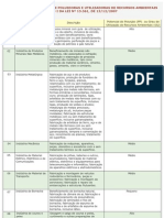 Atividades Potencialmente Poluidoras E Utilizadoras de Recursos Ambientais ANEXO I DA LEI #13.361, DE 13/12/2007