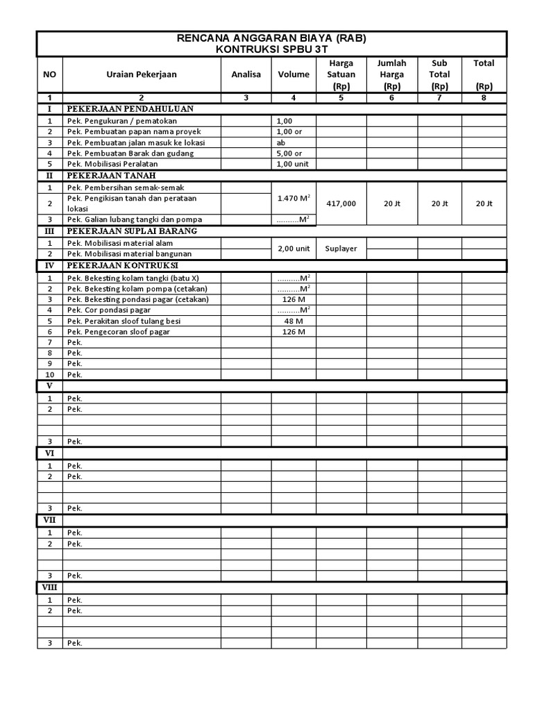 RAB Konstruksi SPBU 3T | PDF | Griya & Taman | Teknologi & Rekayasa