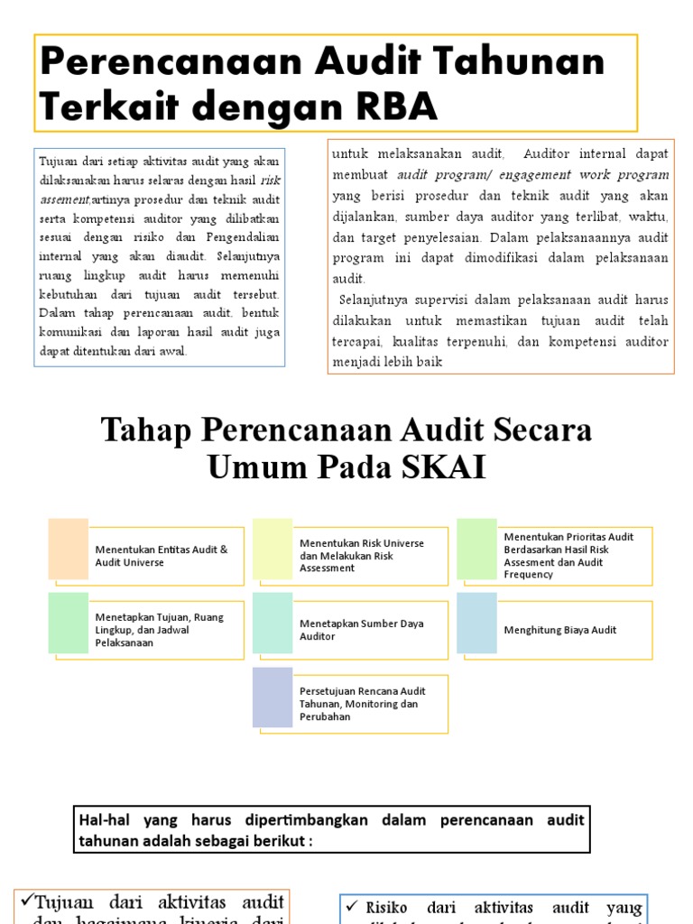 Perencanaan Audit Tahunan Terkait Dengan RBA (IRA) | PDF