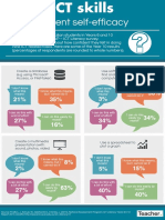 Infographic - ICT Skills and Student Self-Efficacy