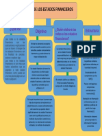 ¿Qué Es? Objetivo Estructura: Notas de Los Estados Financieros