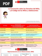 Código de Niñez y Adolescencia en Costa Rica | PDF | Derechos de los ...