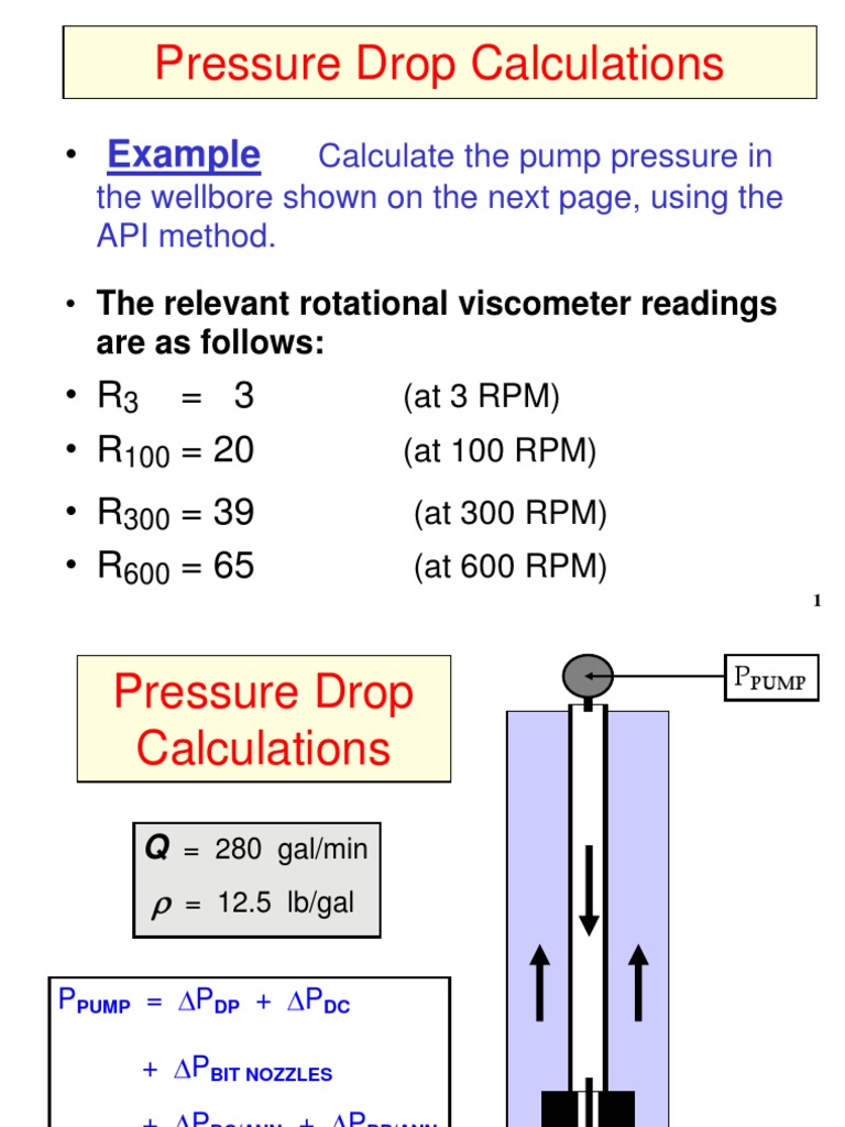 Wellbore Hydraulics, Pressure Drop Calculations - Asi o Mas Explicado ...