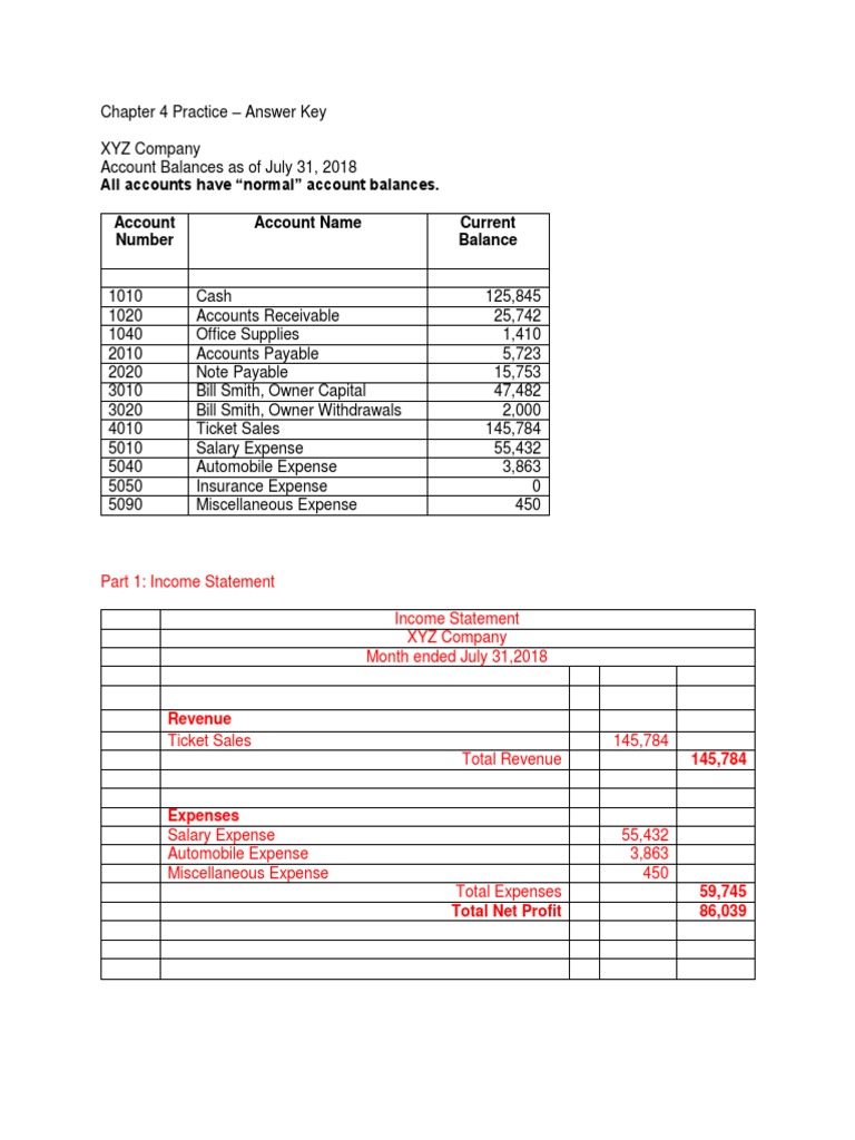 XYZ Company Financial Statements Summary | PDF | Expense | Balance Sheet