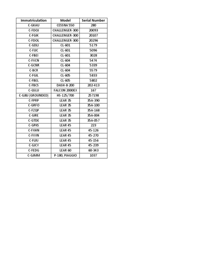 Aircraft Registration and Models List | PDF