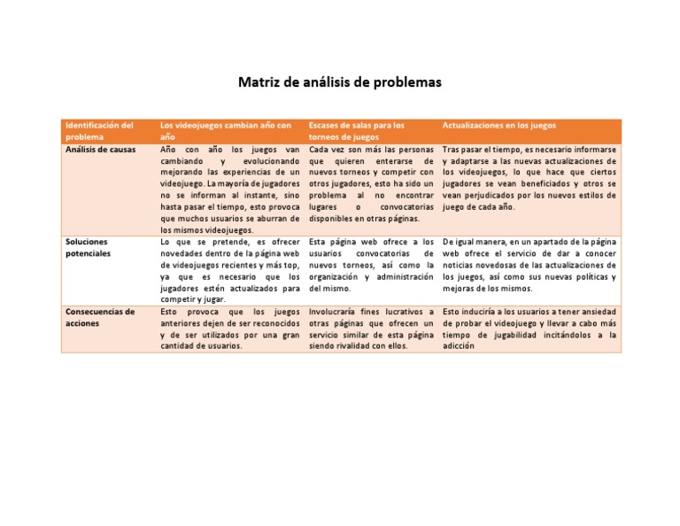 Matriz de Problemas | PDF | Juegos y actividades